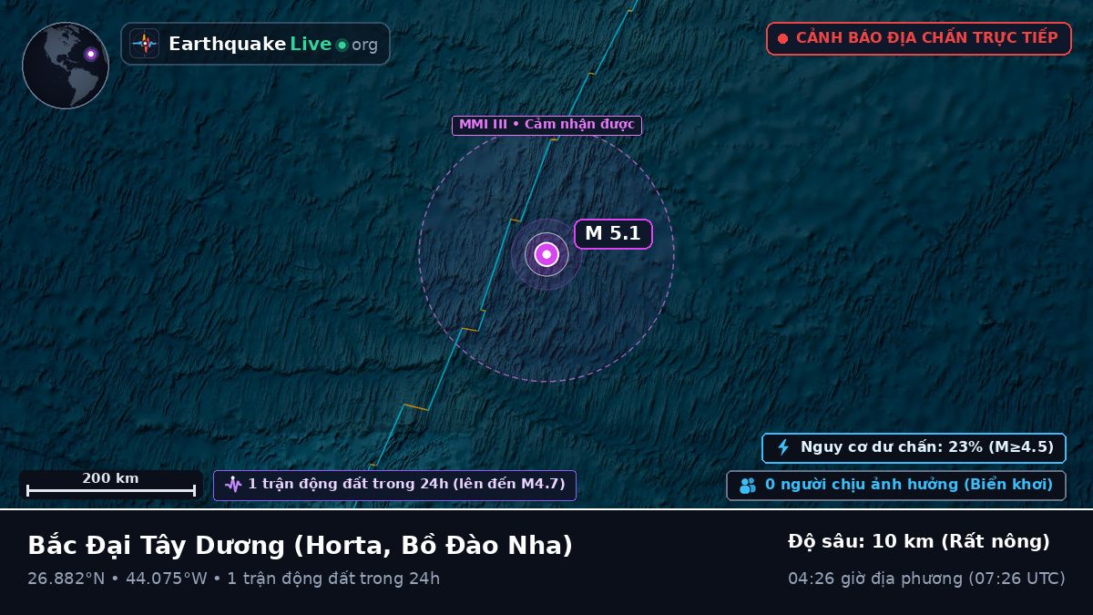 Bắc Đại Tây Dương (Bồ Đào Nha)