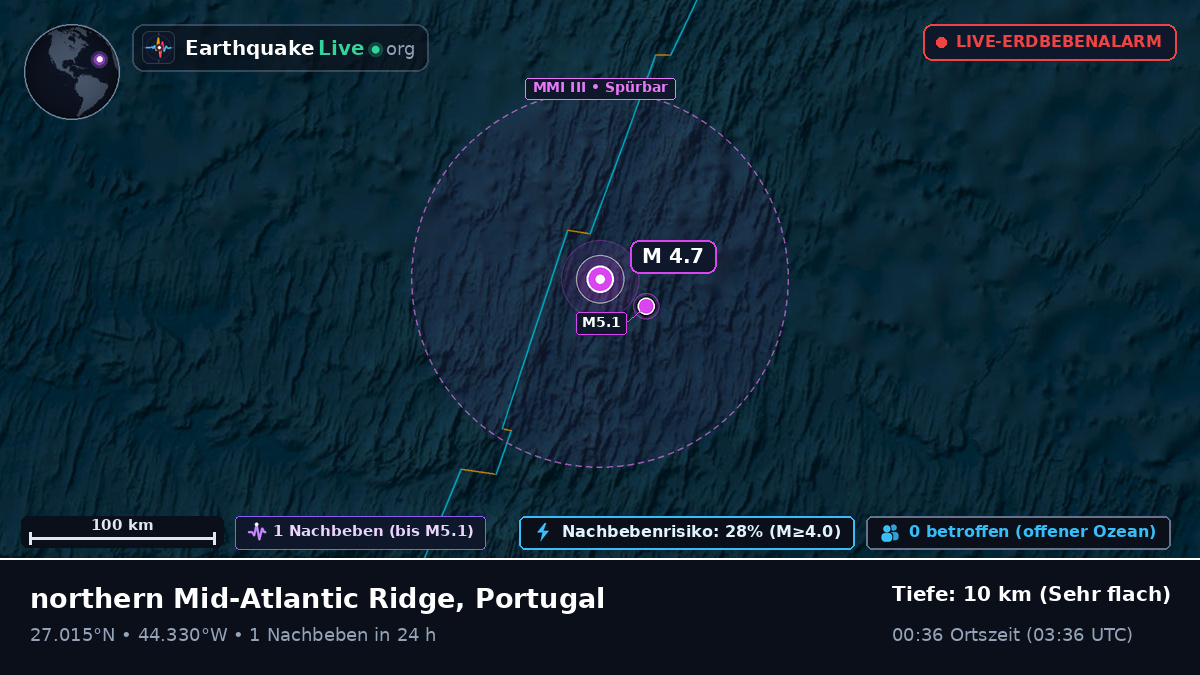 Nordatlantik (Portugal)