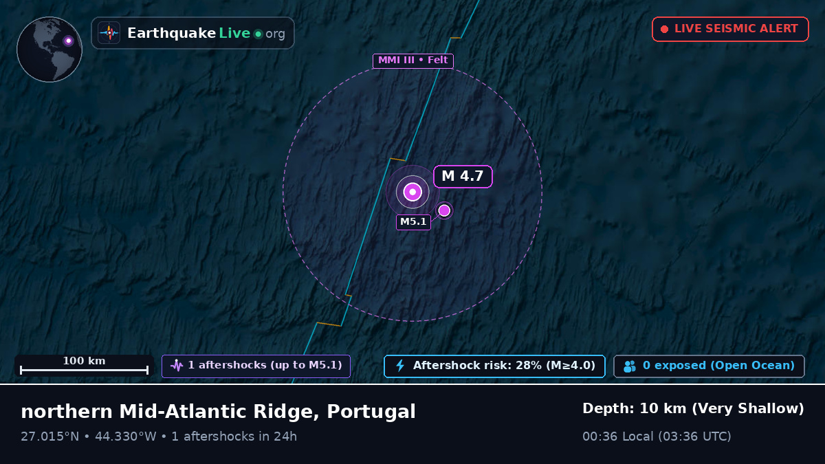 North Atlantic Ocean (Portugal)