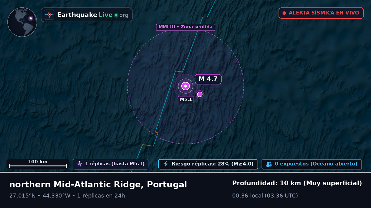 Océano Atlántico Norte (Portugal)