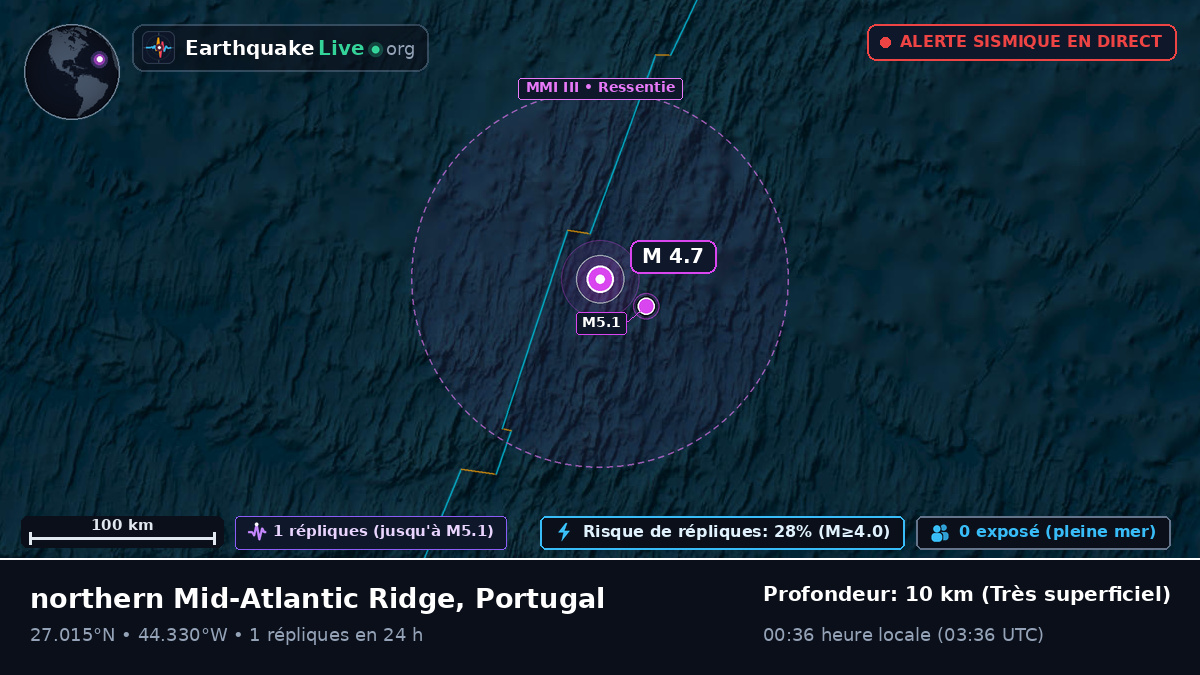 Océan Atlantique Nord (Portugal)