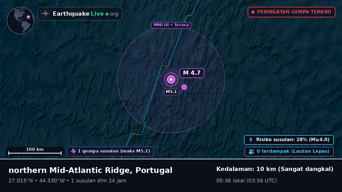 Samudra Atlantik Utara (Portugal)