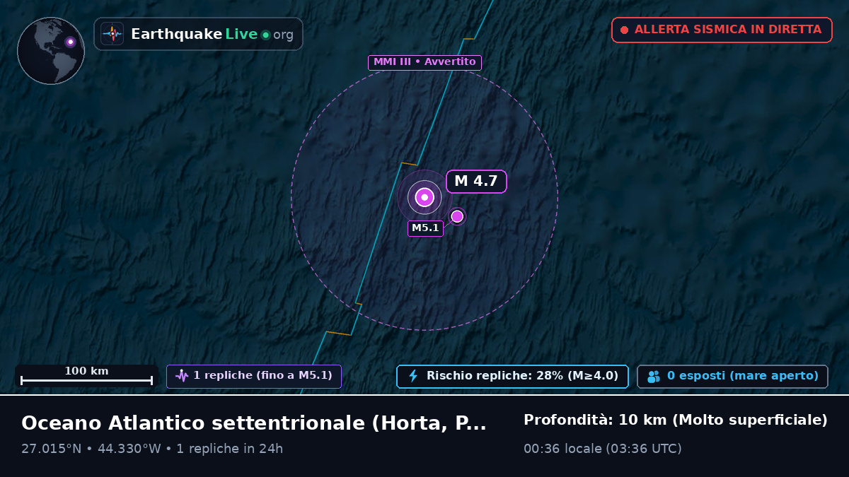 Oceano Atlantico settentrionale (Portogallo)