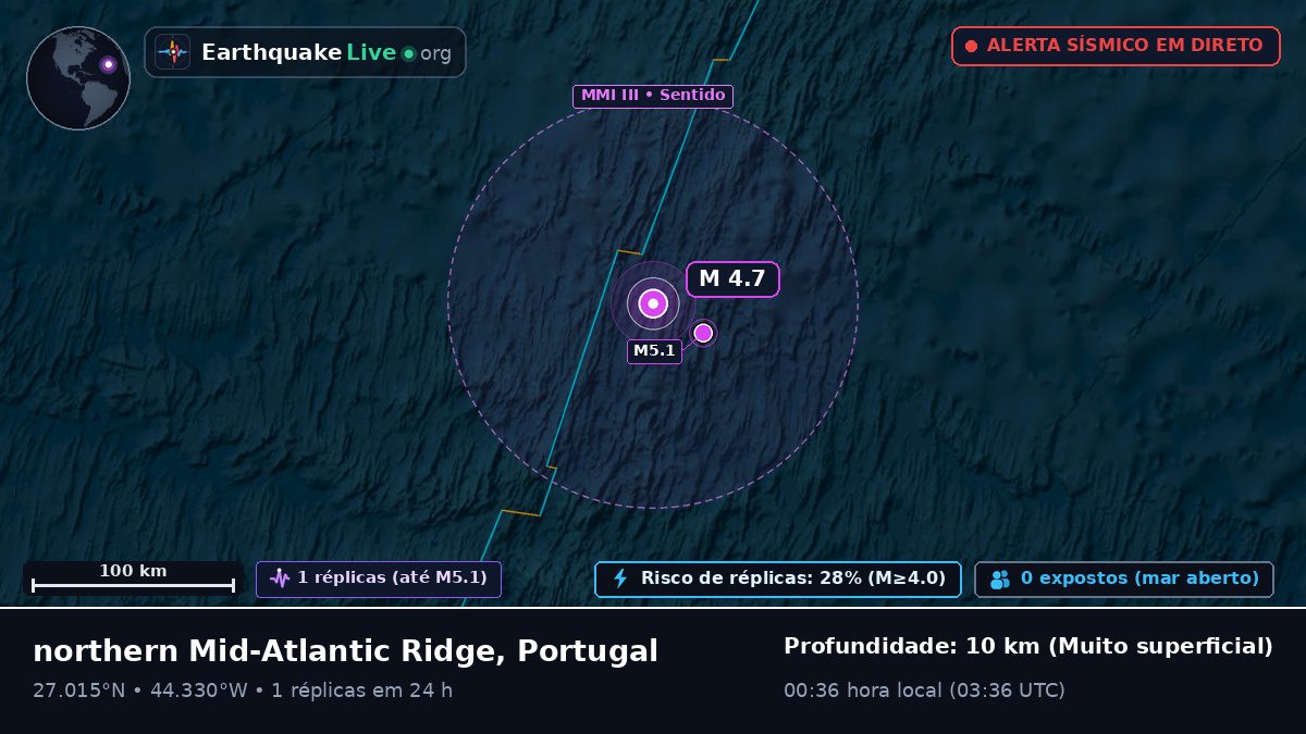Oceano Atlântico Norte (Portugal)