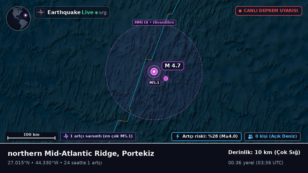 Kuzey Atlantik Okyanusu (Portekiz)