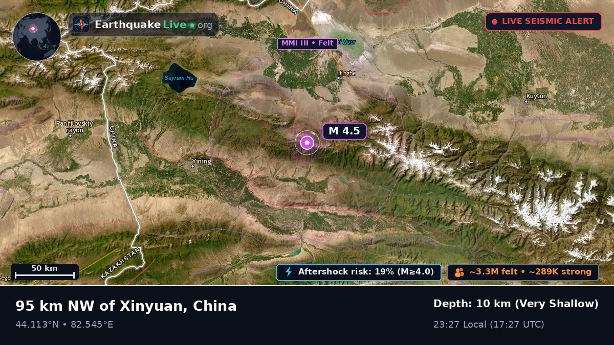 Xinjiang Uygur, China