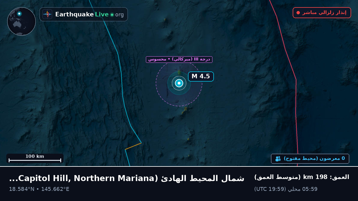شمال المحيط الهادئ (Northern Mariana Islands)