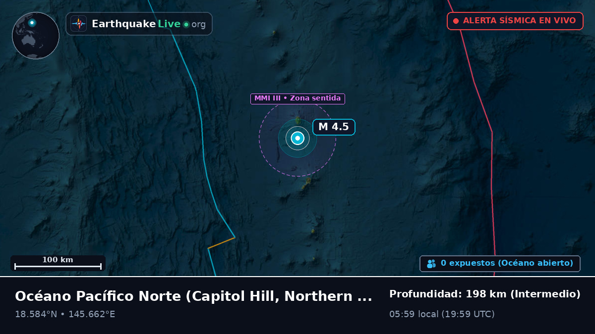 Océano Pacífico Norte (Northern Mariana Islands)