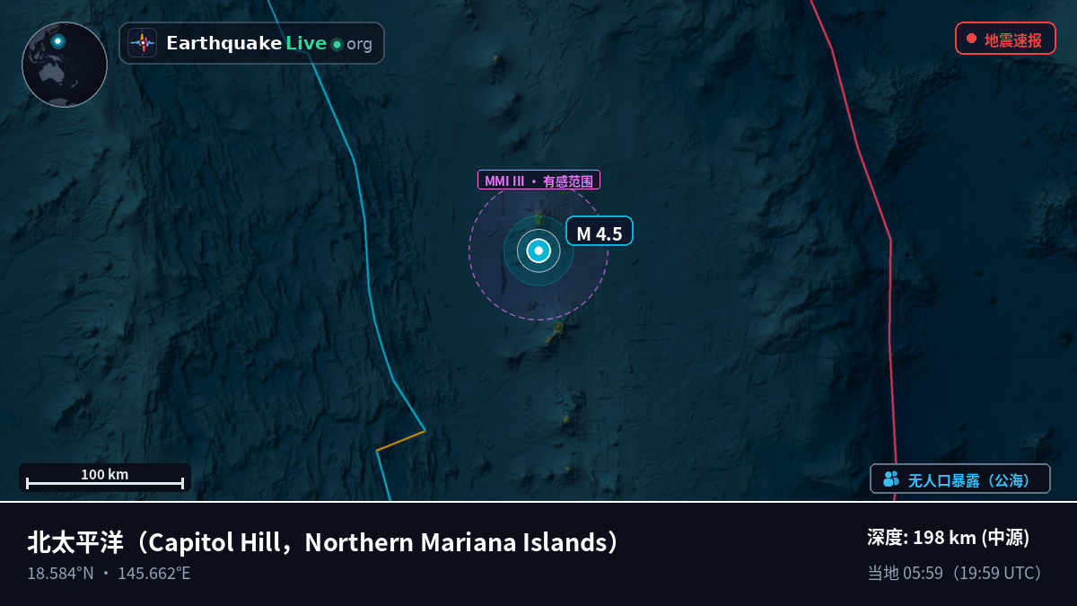 北太平洋 (Northern Mariana Islands)