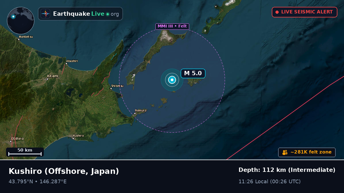 Off the coast of Kushiro, Japan