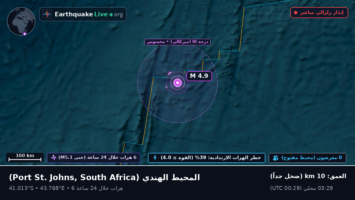 المحيط الهندي (South Africa)