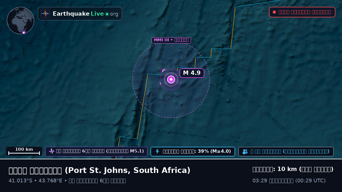 ভারত মহাসাগর (South Africa)