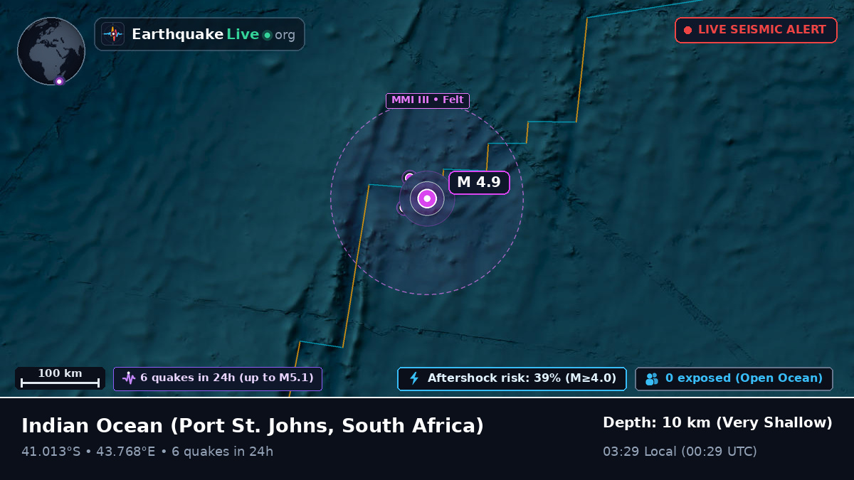 Indian Ocean (South Africa)