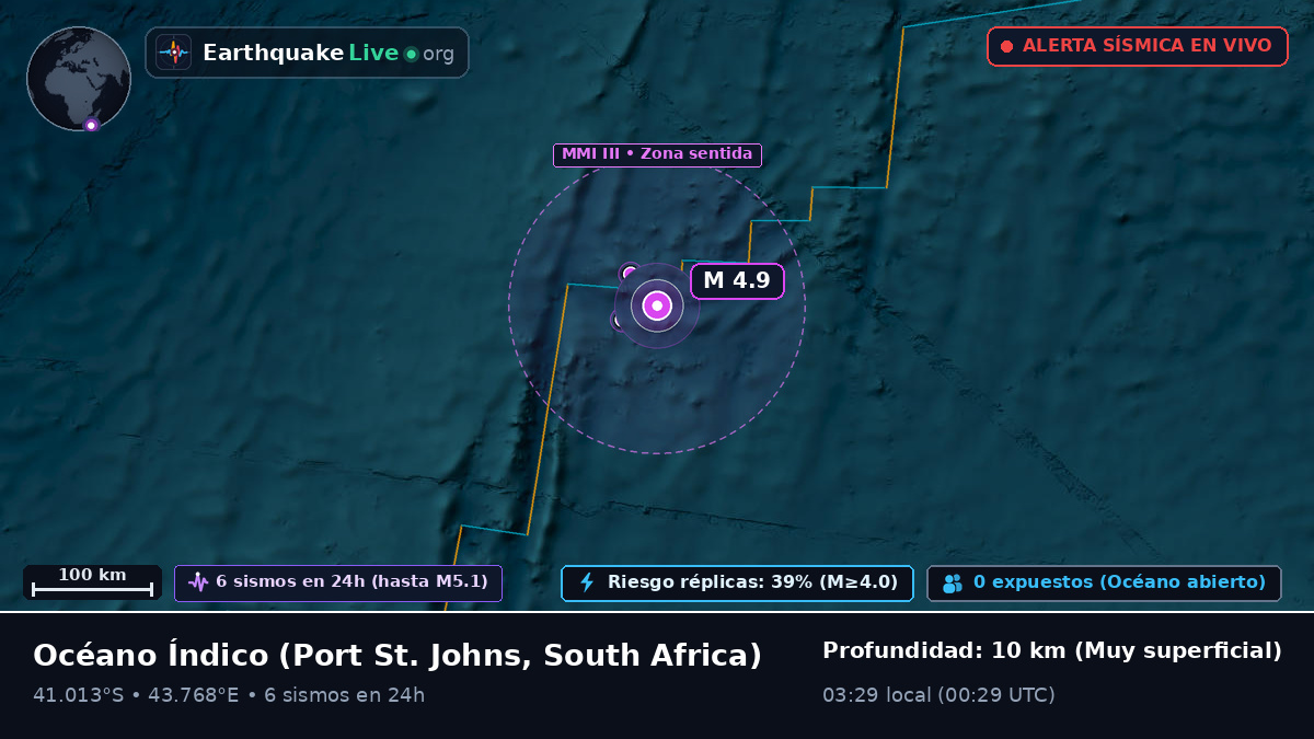 Océano Índico (South Africa)