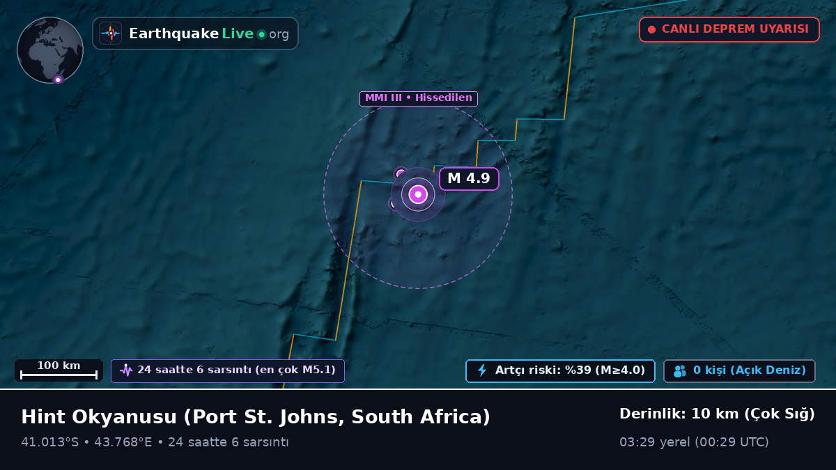 Hint Okyanusu (South Africa)