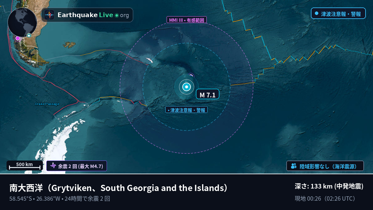 南大西洋 (South Georgia and the Islands)
