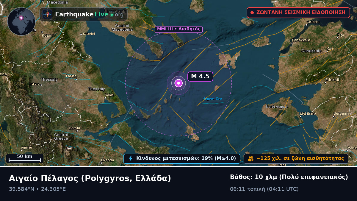 Αιγαίο Πέλαγος (Ελλάδα)