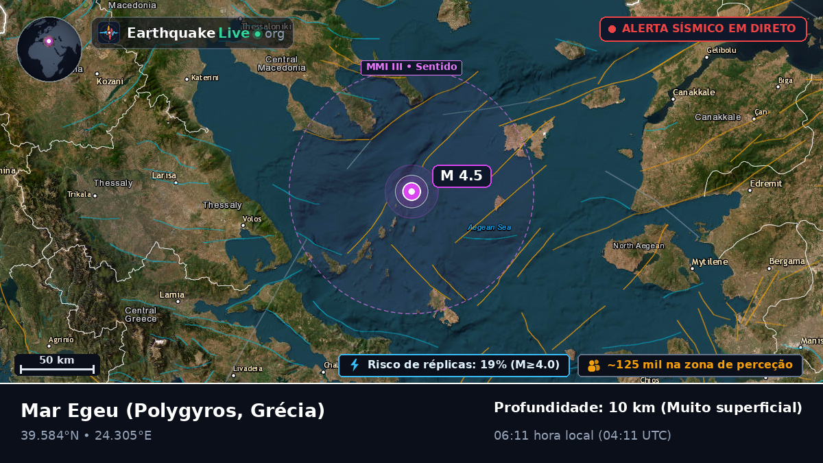 Mar Egeu (Grécia)
