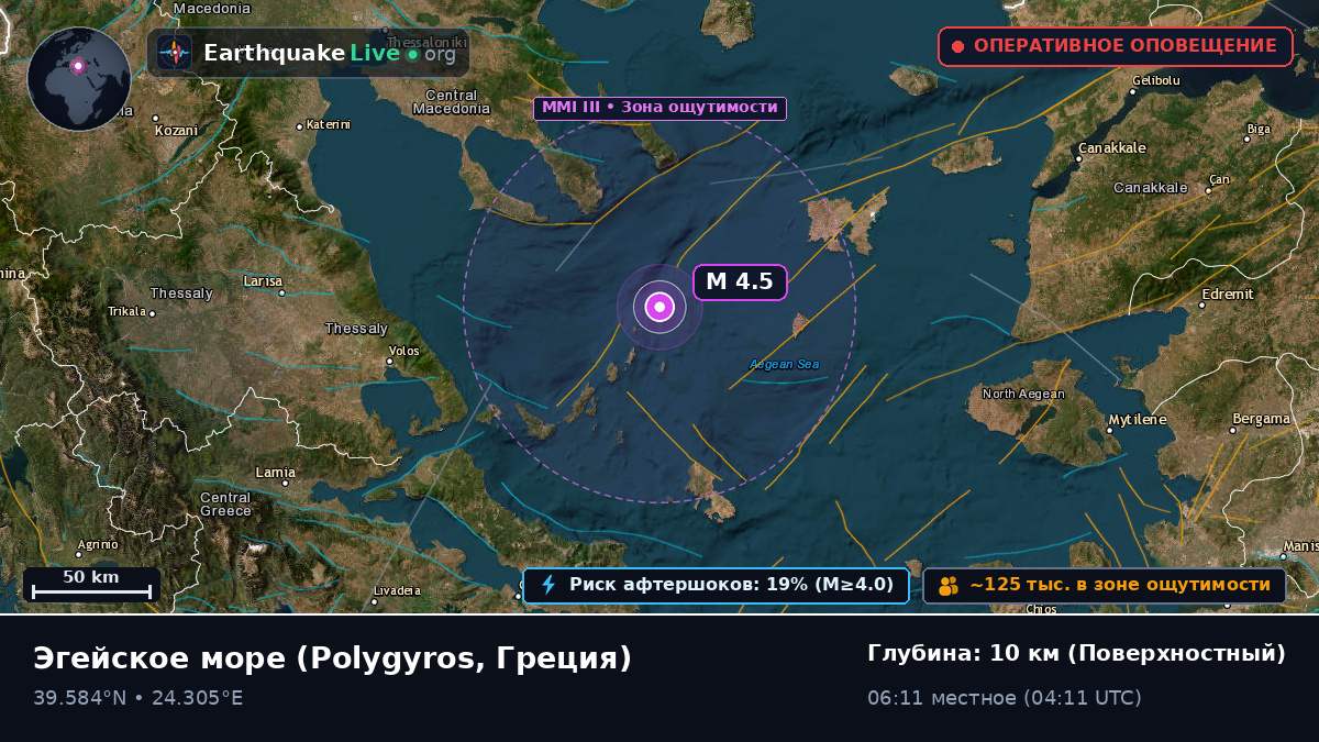 Эгейское море (Греция)