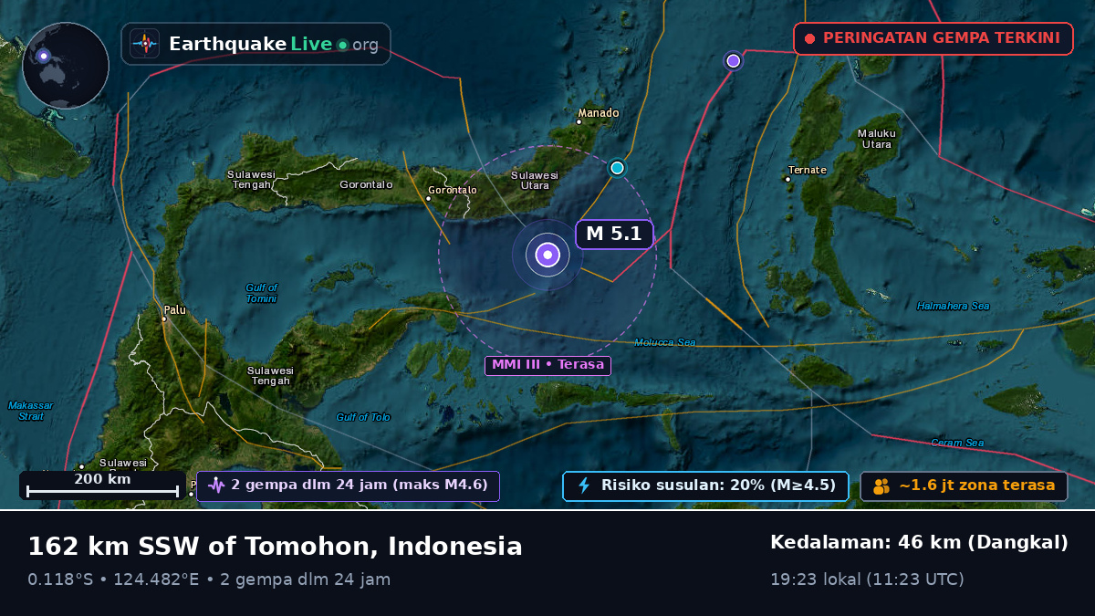 Laut Maluku (Indonesia)