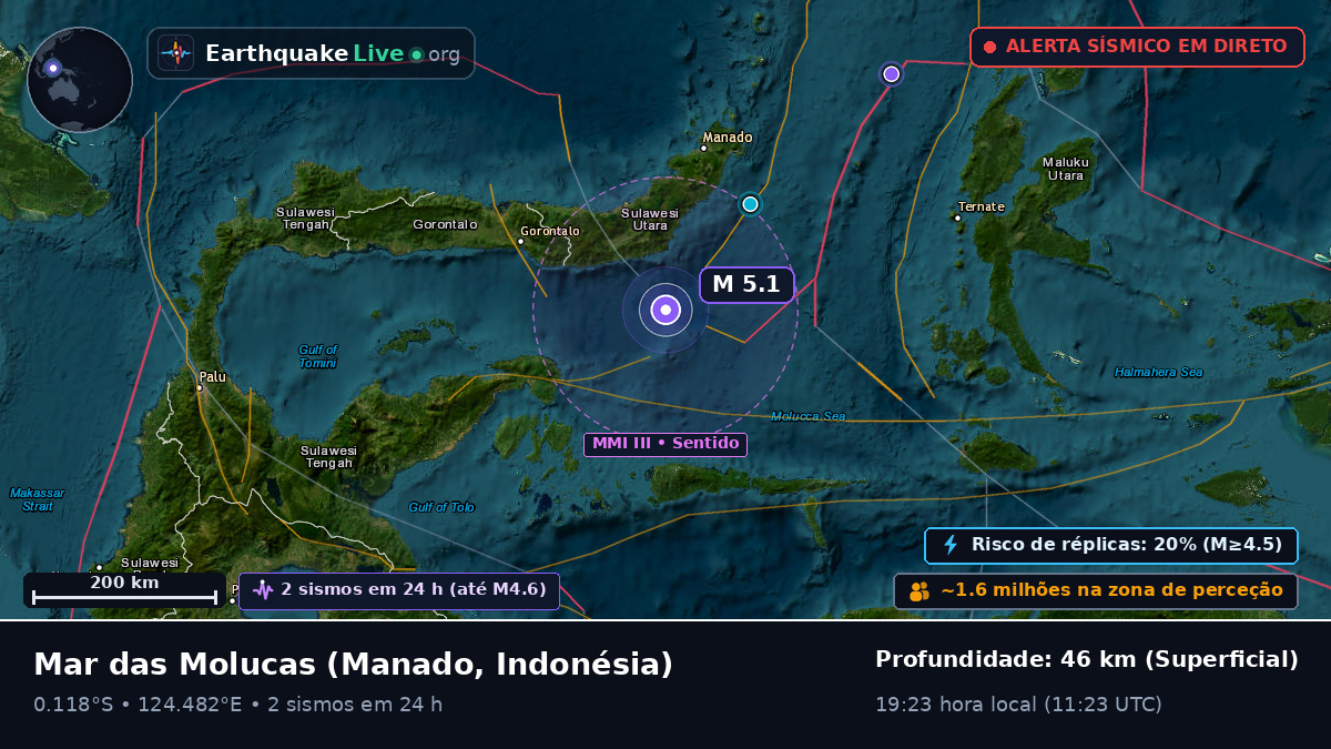 Mar das Molucas (Indonésia)