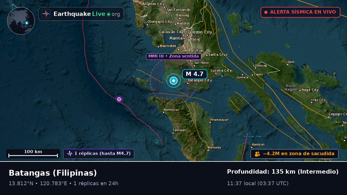 Batangas, Filipinas