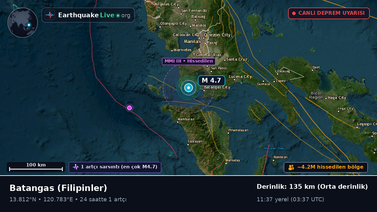 Batangas, Filipinler