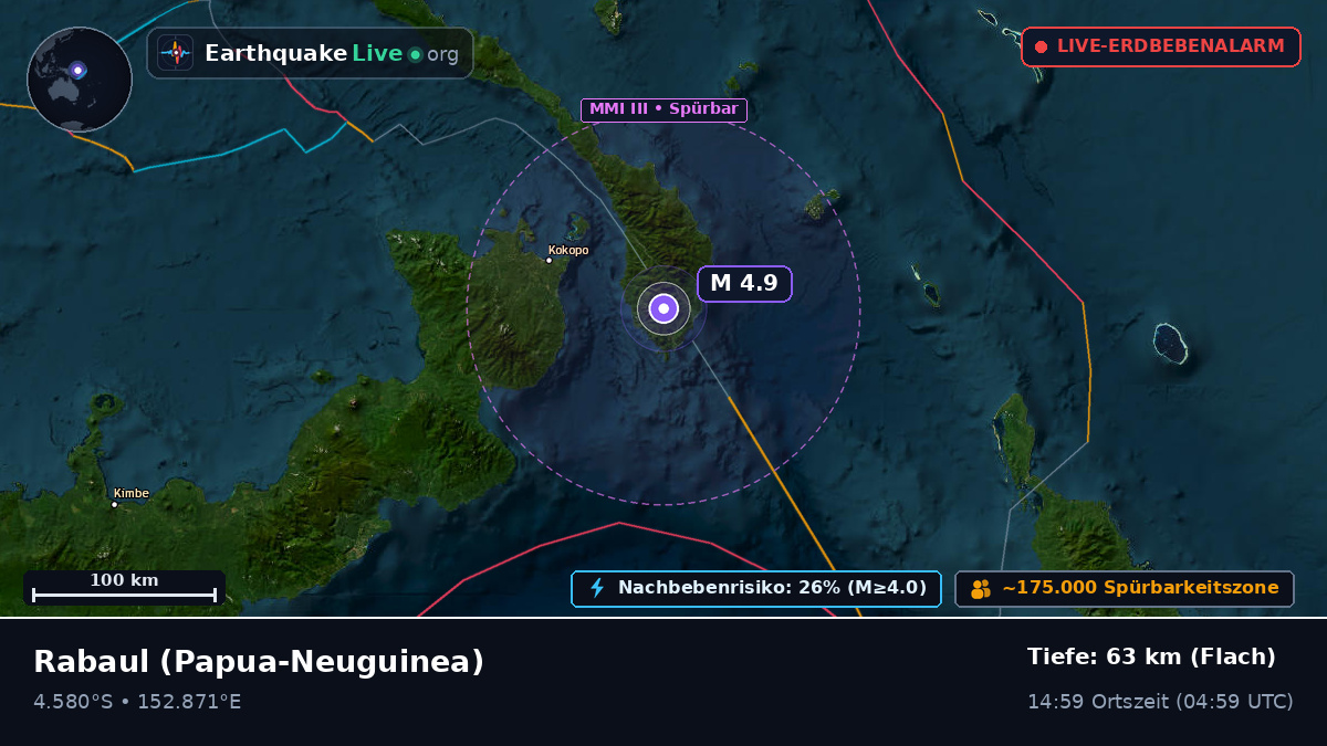 East New Britain, Papua-Neuguinea