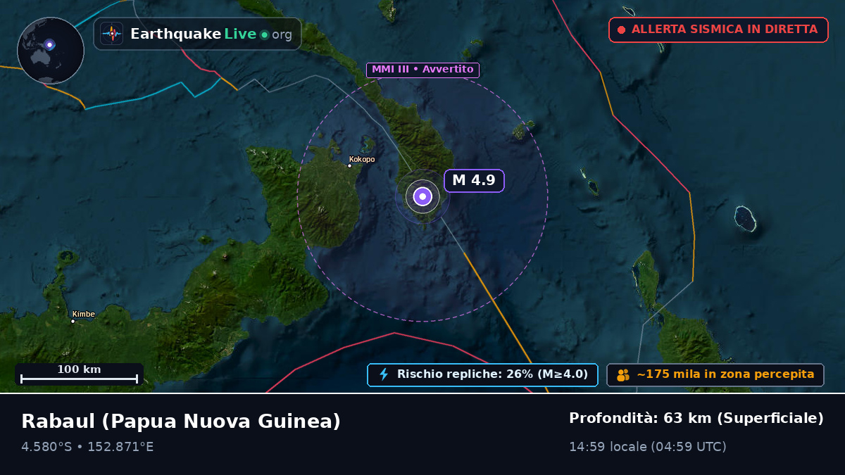 East New Britain, Papua Nuova Guinea