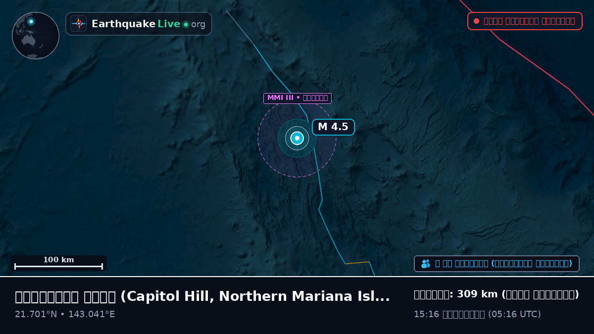ফিলিপাইন সাগর (Northern Mariana Islands)