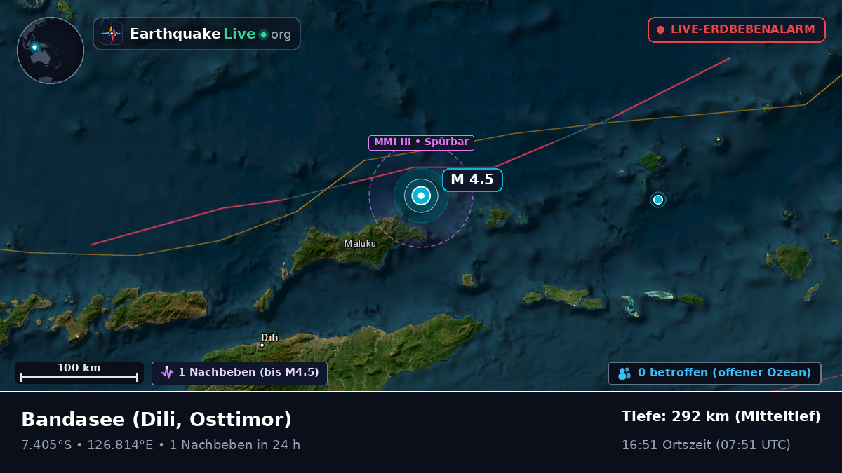 Bandasee (Osttimor)