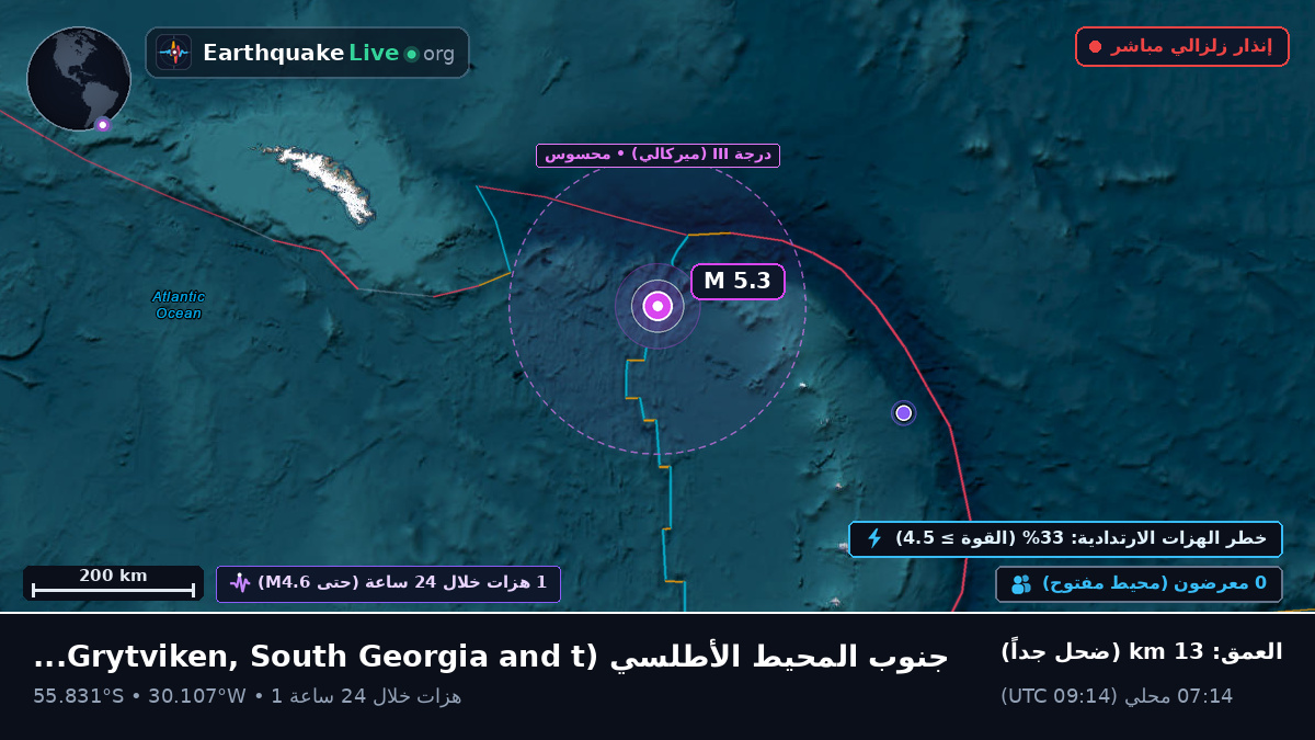 جنوب المحيط الأطلسي (South Georgia and the Islands)