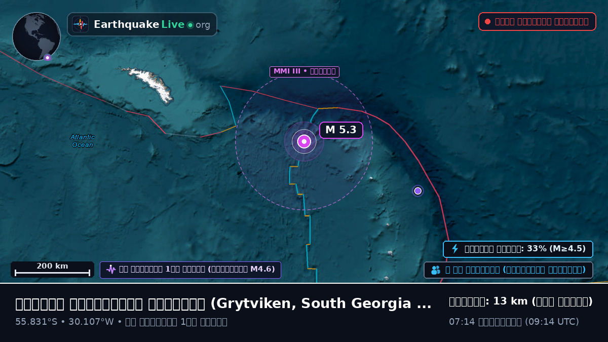 দক্ষিণ আটলান্টিক মহাসাগর (South Georgia and the Islands)