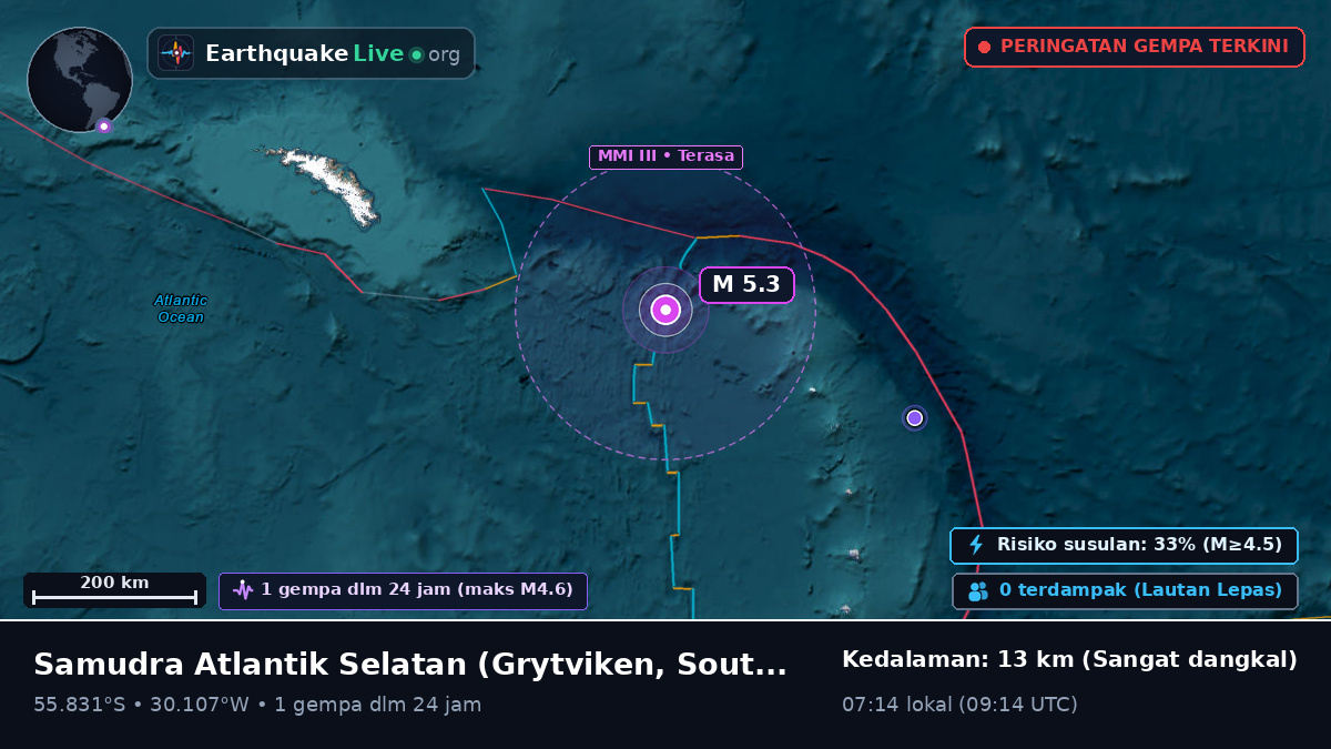 Samudra Atlantik Selatan (South Georgia and the Islands)