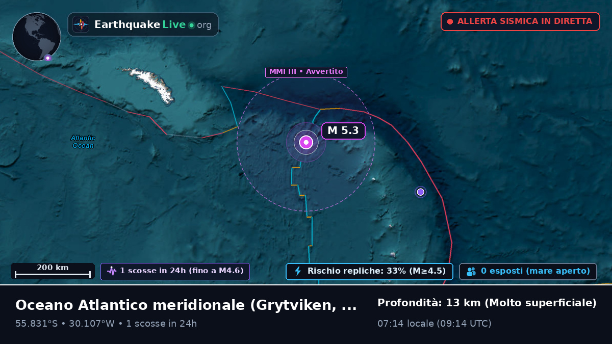 Oceano Atlantico meridionale (South Georgia and the Islands)