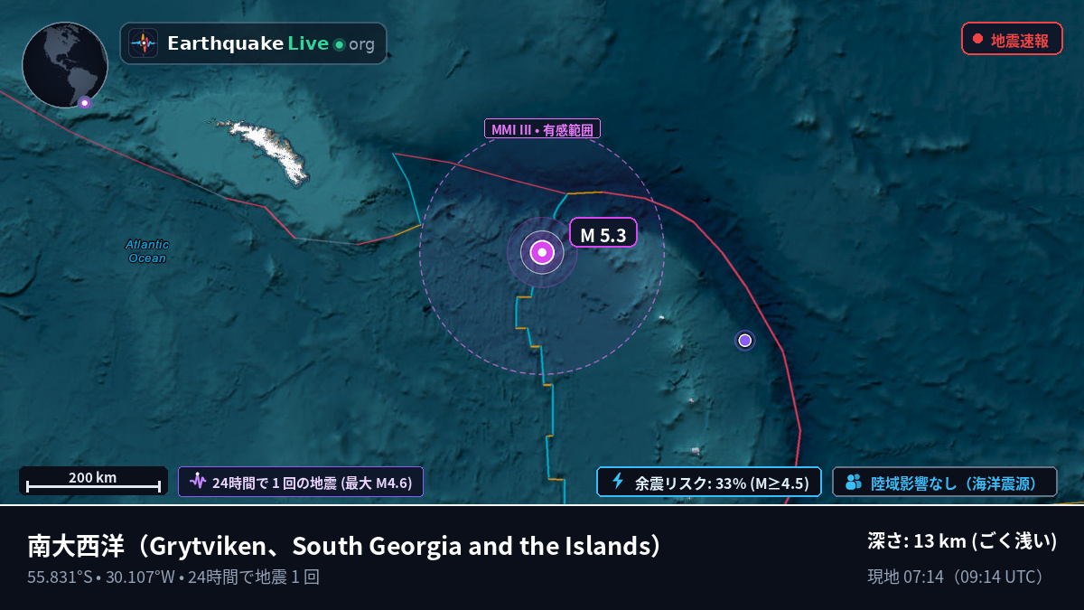 南大西洋 (South Georgia and the Islands)