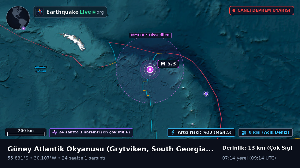 Güney Atlantik Okyanusu (South Georgia and the Islands)