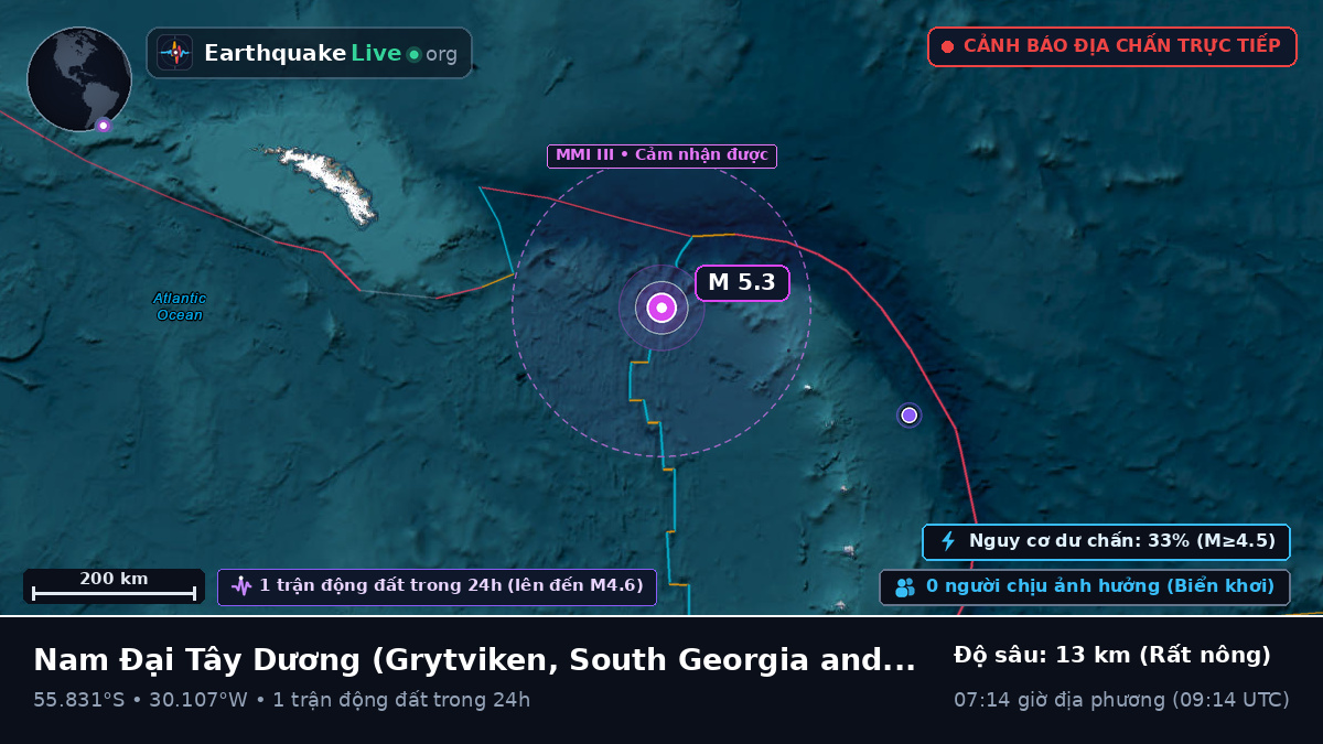 Nam Đại Tây Dương (South Georgia and the Islands)