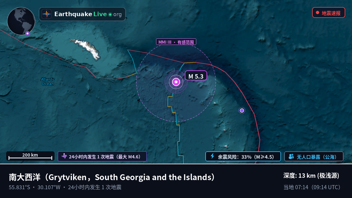 南大西洋 (South Georgia and the Islands)