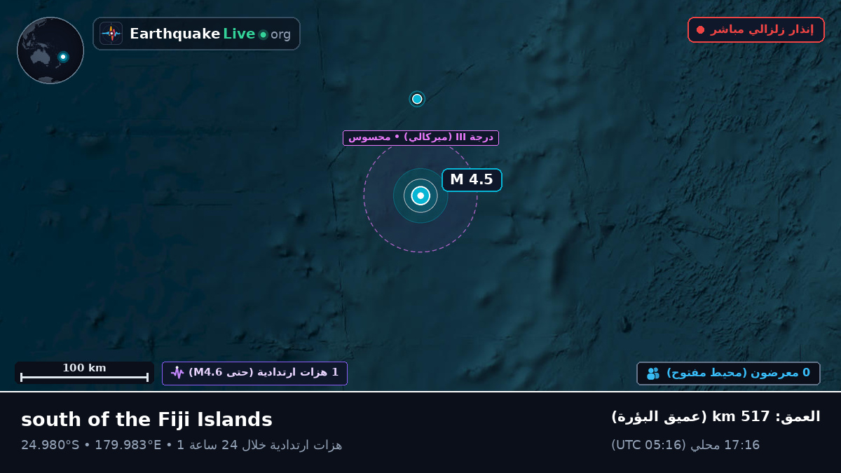 جنوب المحيط الهادئ (Kermadec Islands)