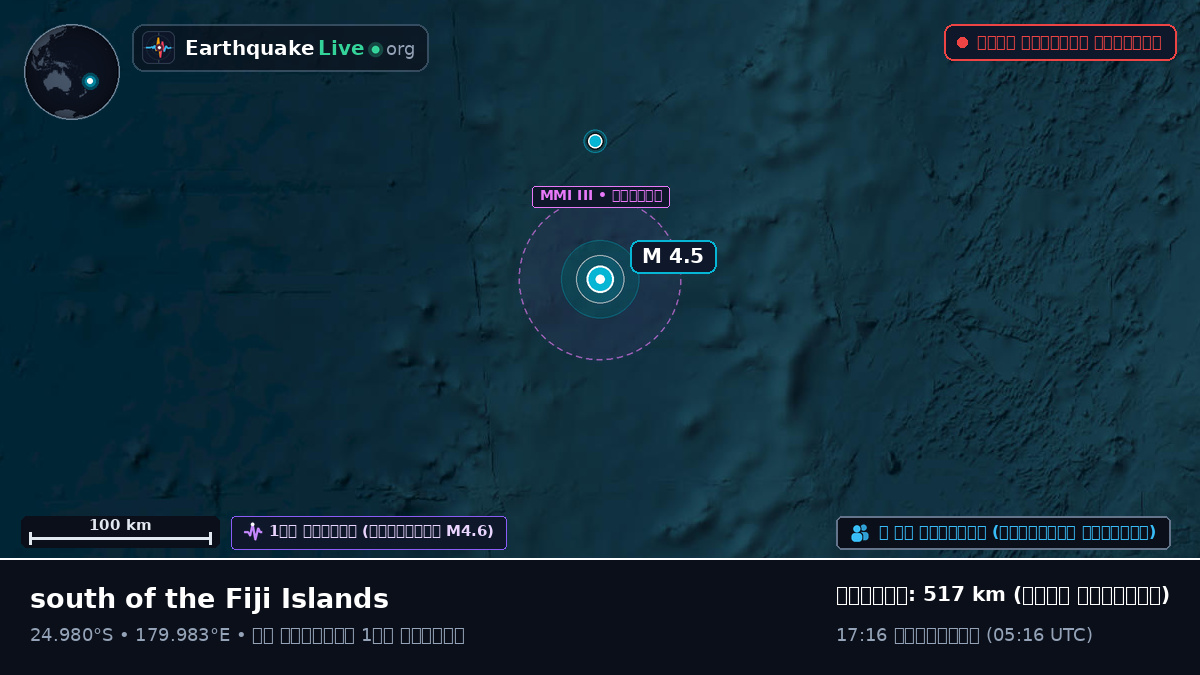দক্ষিণ প্রশান্ত মহাসাগর (Kermadec Islands)