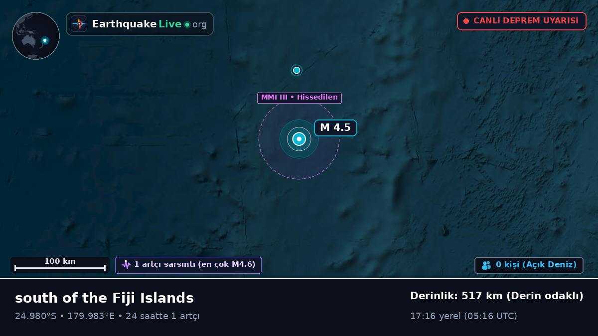 Güney Pasifik Okyanusu (Kermadec Islands)