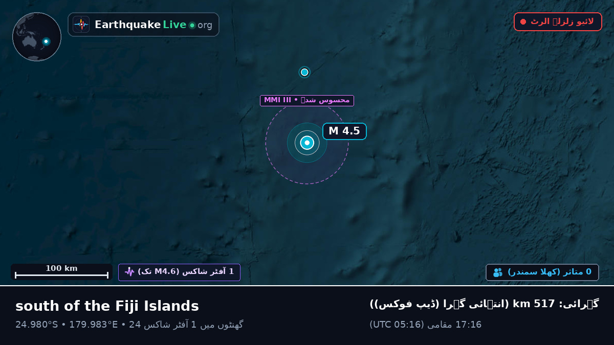 جنوبی بحر الکاہل (Kermadec Islands)