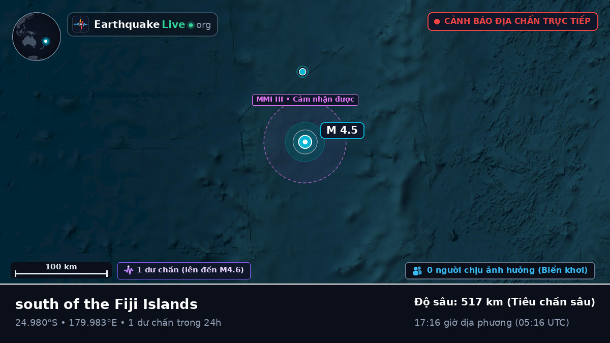 Nam Thái Bình Dương (Kermadec Islands)