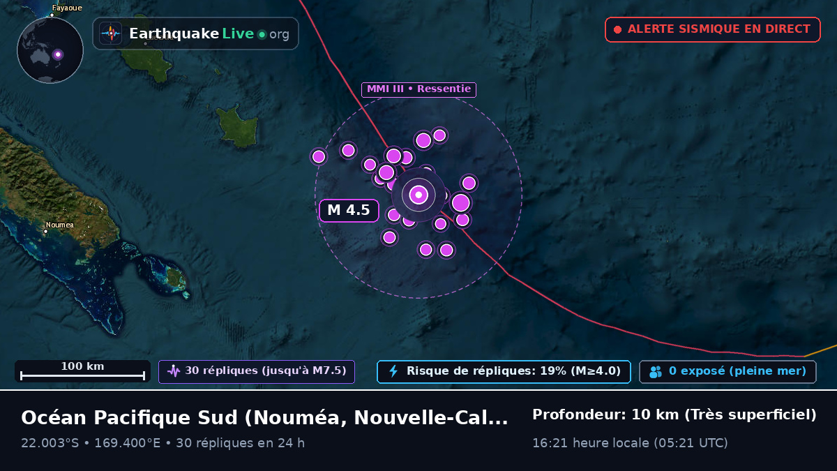 Océan Pacifique Sud (Nouvelle-Calédonie)
