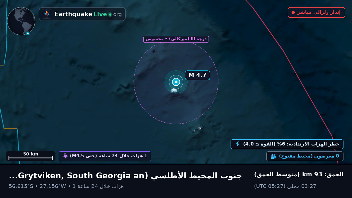 جنوب المحيط الأطلسي (South Georgia and the Islands)