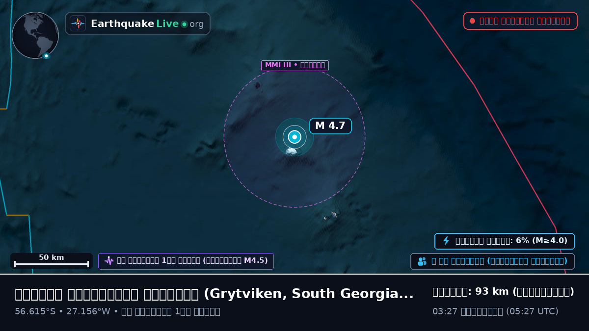 দক্ষিণ আটলান্টিক মহাসাগর (South Georgia and the Islands)