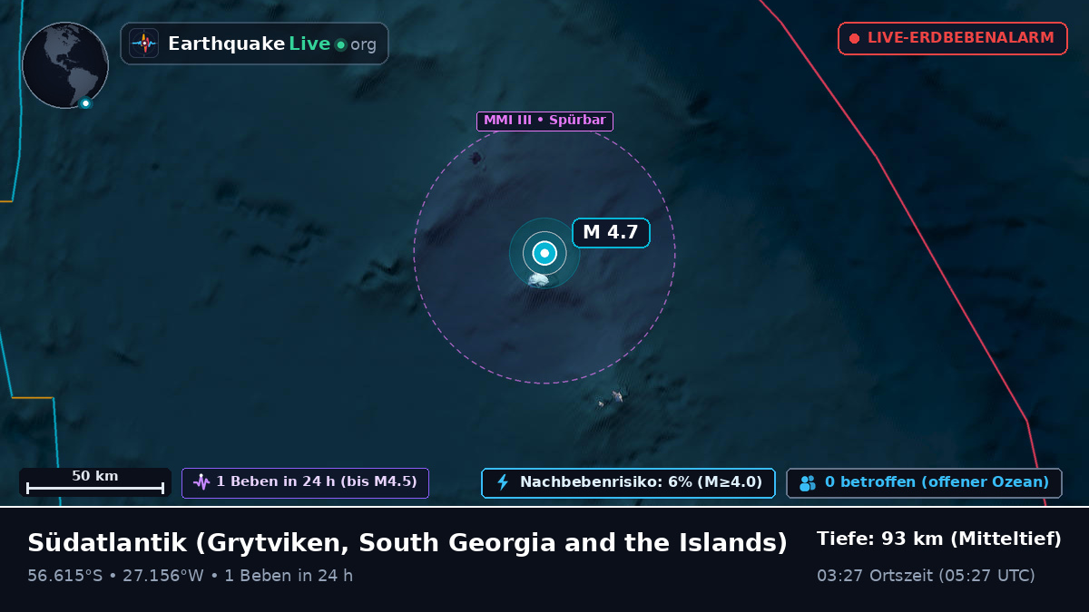 Südatlantik (South Georgia and the Islands)