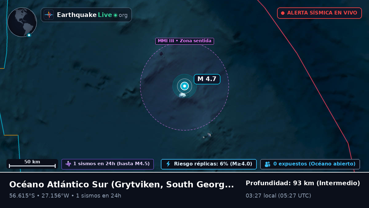 Océano Atlántico Sur (South Georgia and the Islands)