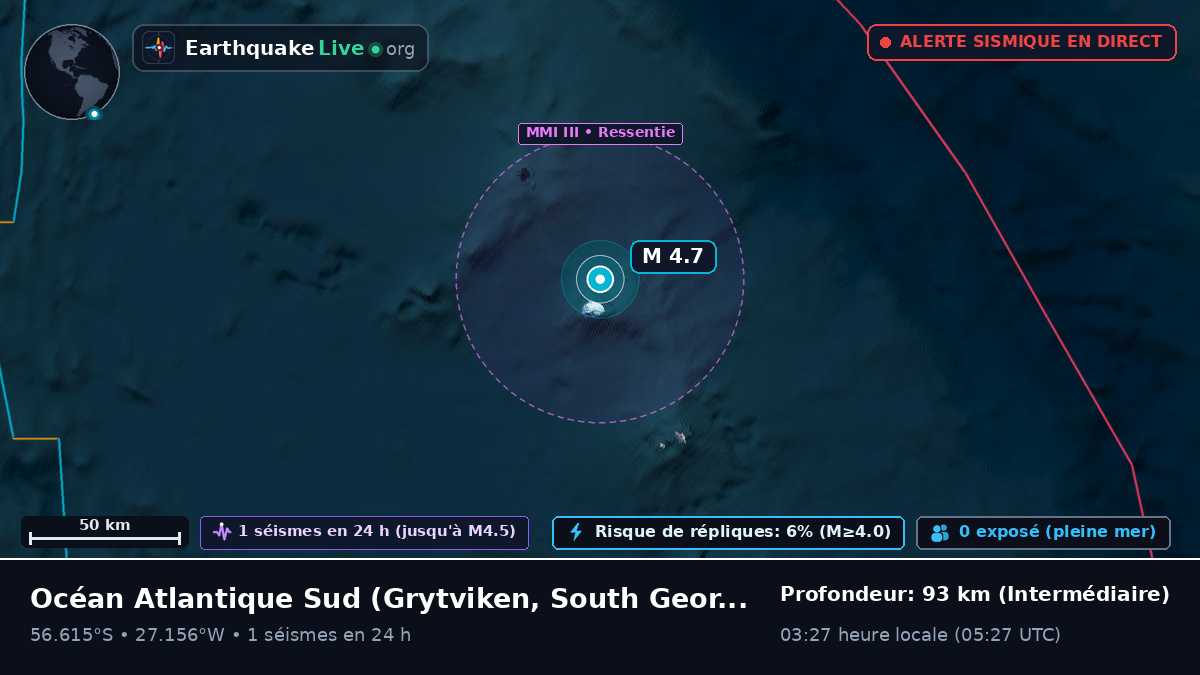 Océan Atlantique Sud (South Georgia and the Islands)